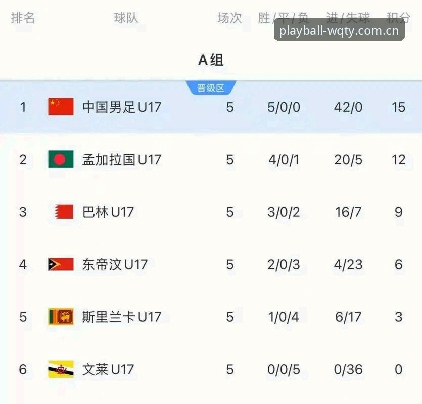 玩球体育比分直播攻略 资深球迷实战分享:U17世界杯抽签后,这样在玩球体育看国少队更过瘾